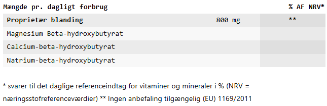 Vitalis Max ingredienser DA